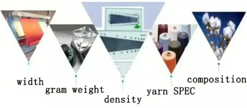 Build a Production-Ready Fabric Spec