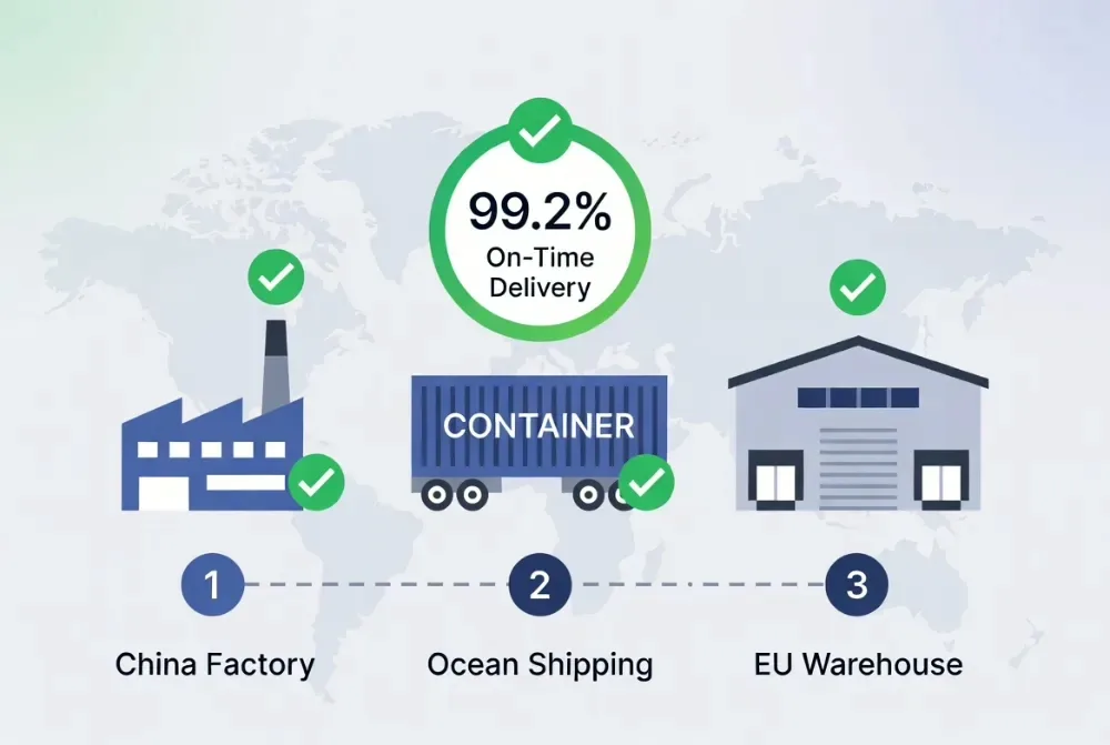 Measurable Supply Chain KPIs For Q3 Private Label Outerwear Launches