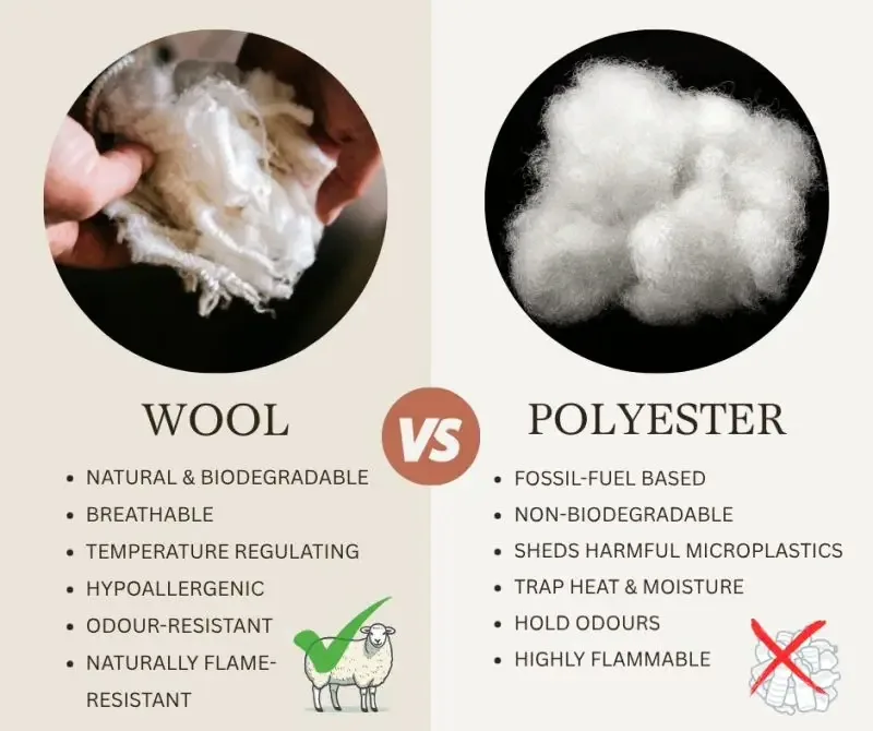 Natural vs. Synthetic Fibers Pros & Cons