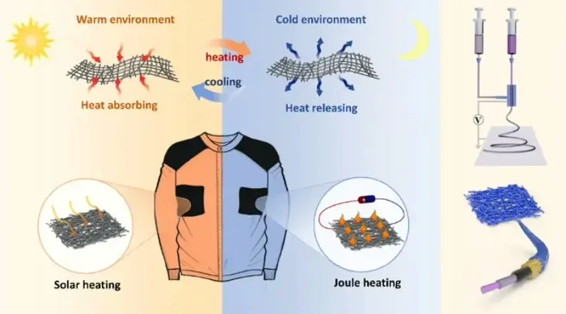 Possible Heat Retention