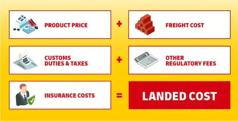 The Total Landed Cost Formulas