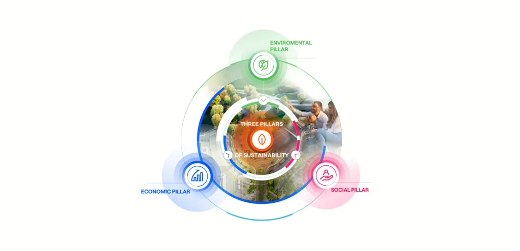 Transparency and Sustainability